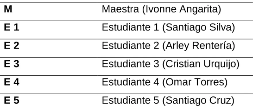Tabla 4. Relación acciones – preguntas  