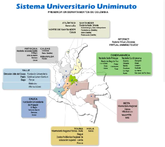 Figura 2.   Sistema Universitario UNIMINUTO 