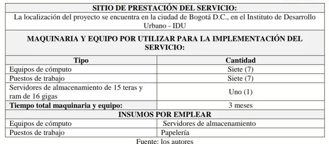 Tabla 11. Costos 