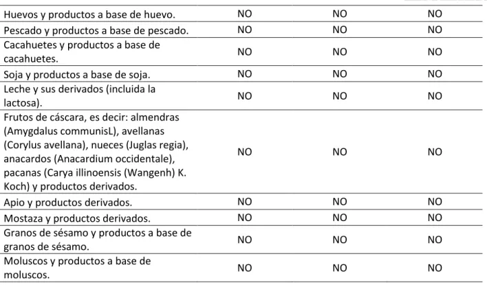 Tabla 6 Presentación y envasado 