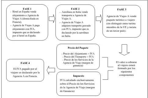 Cuadro 2. Funcionamiento del Régimen de Aplicación del Margen