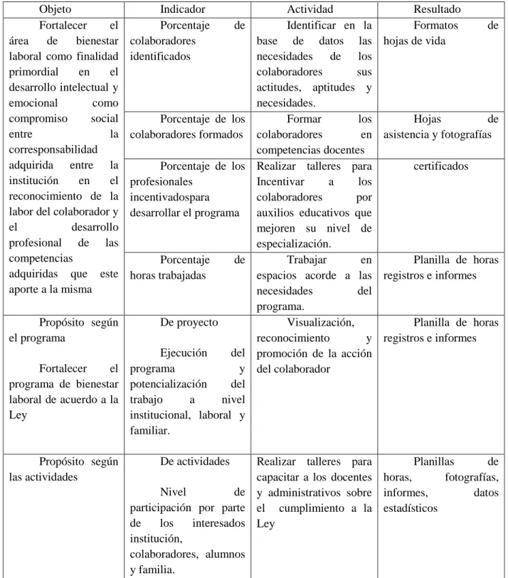 Tabla 4. Plan de acción - Fase del Actuar. 