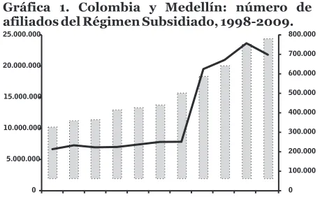 Cuadro 1 llama la atención las entidades que entre 2006 y 