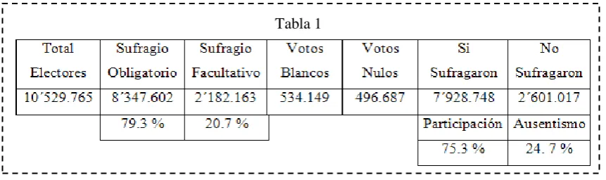   Tabla 1 