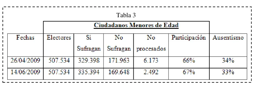  Tabla 2 