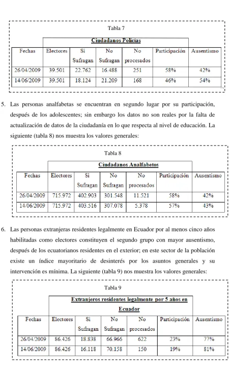   Tabla 9 