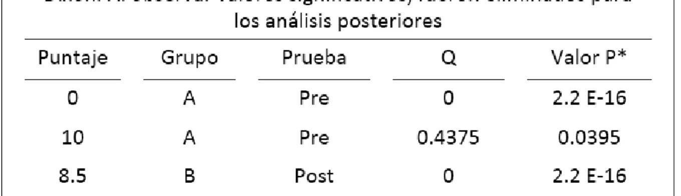 Tabla 9. Tabla de outliers eliminados 