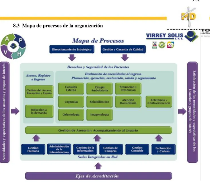 Ilustración 6 Mapa de Procesos Virrey Solis