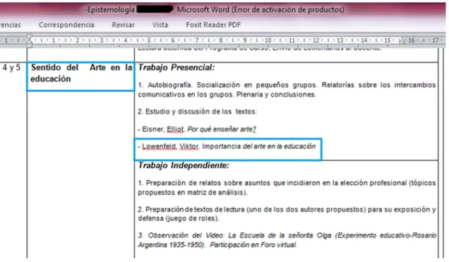 Figura 8: Relación del texto de Lowenfeld “Desarrollo de la capacidad creadora en el programa analítico 2016-I 