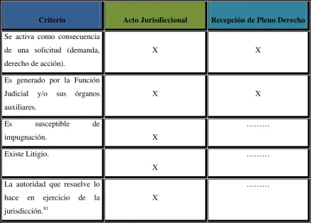 Tabla 2 