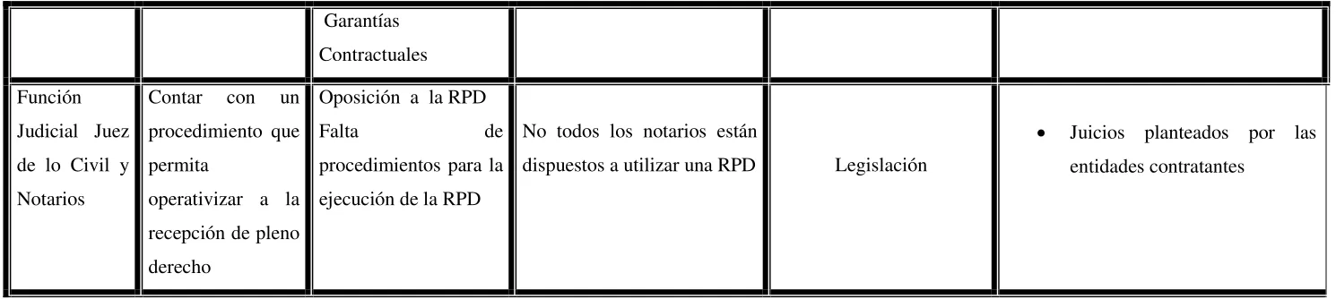 Tabla 4 