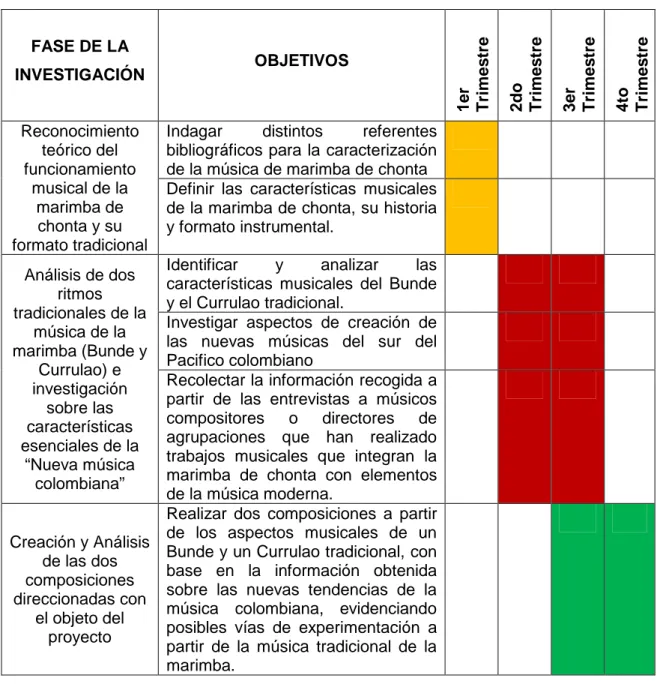 Tabla 1. Cronograma 