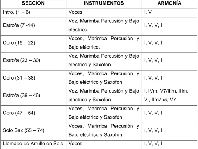 Tabla 5.  Forma de la Canción “Vuelve” 