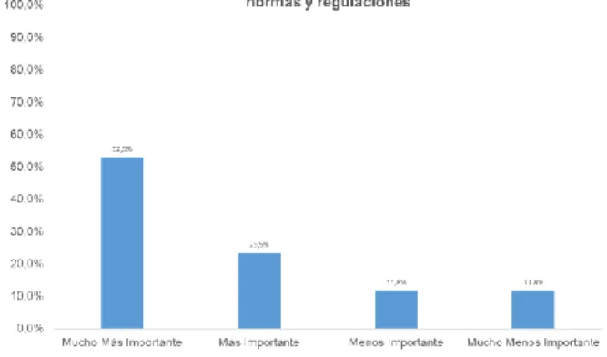 Gráfico 6. Resultado de la encuesta a la pregunta 10 