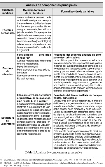 Tabla 1 Análisis de componentes principales