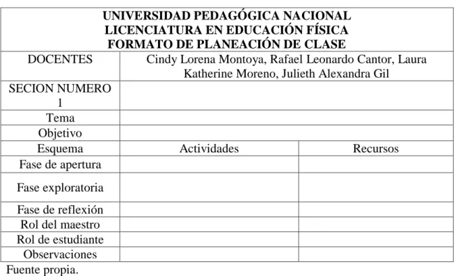 Tabla 14. Formato de planeación de clase. Proyecto Curricular Particular. 