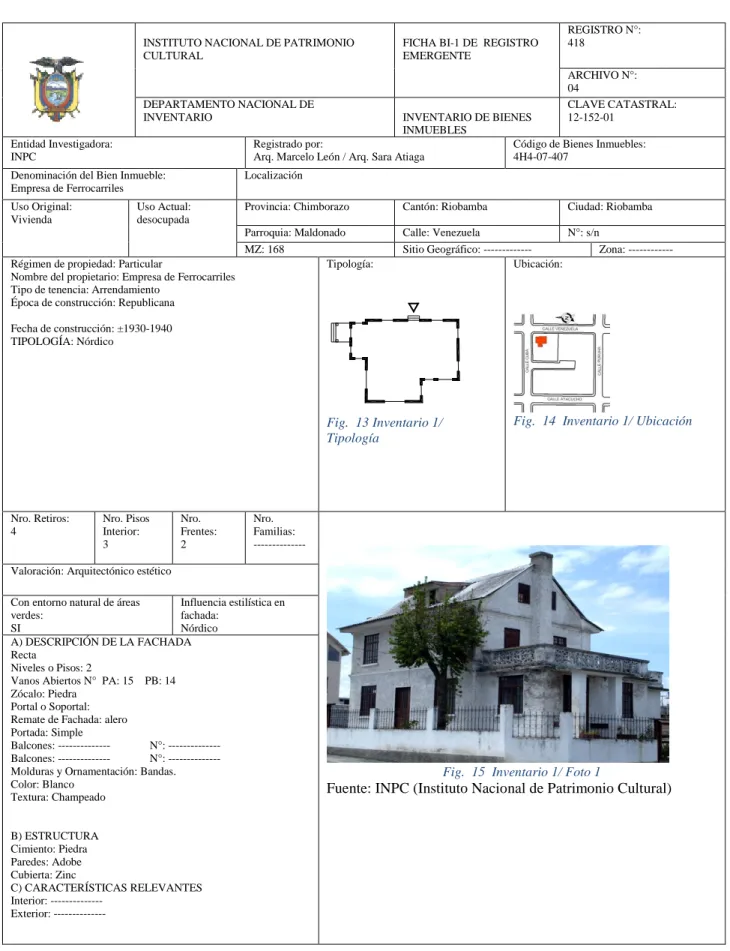 Fig.  14  Inventario 1/ Ubicación