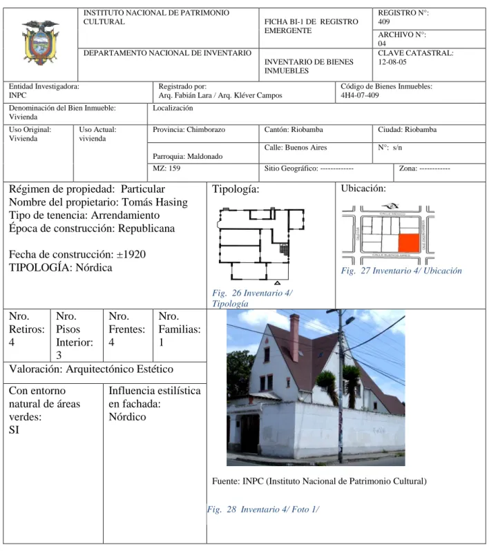 Fig.  27 Inventario 4/ Ubicación