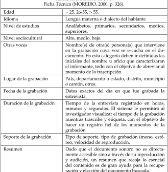 Cuadro 1 – Registro de proyecto: ficha técnica. 