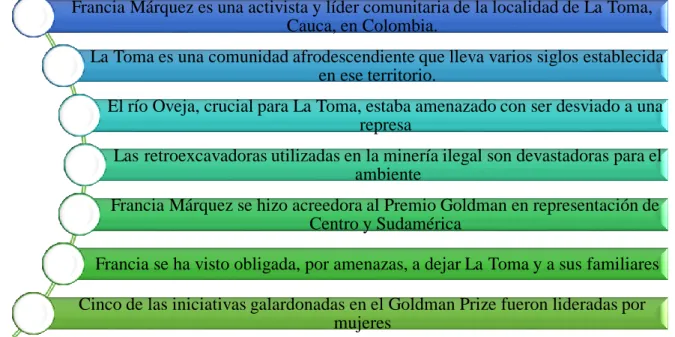 Gráfico 1. Texto informativo base 