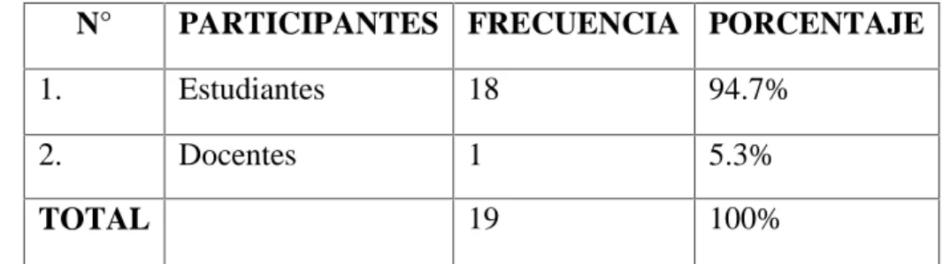 Tabla 2: Población de los estudiantes de cuarto semestre de la carrera de Biología, Química y Laboratorio