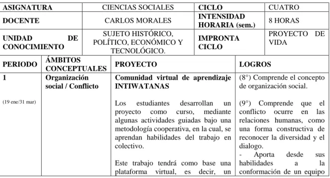 Tabla 2. Plan de ciclo para el área de ciencias sociales 