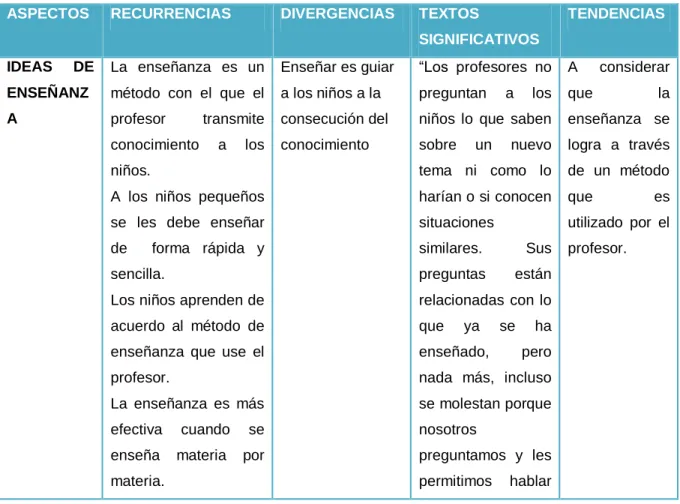 Tabla 2. Matriz del análisis de los informes escritos 