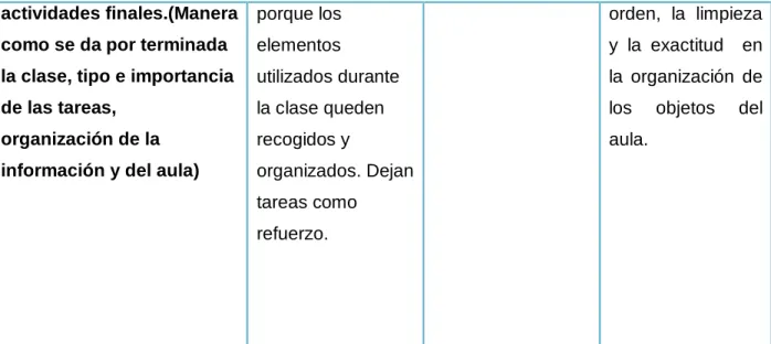 Tabla 4. Matriz de tendencias, concepciones y teorías implícitas de enseñanza 