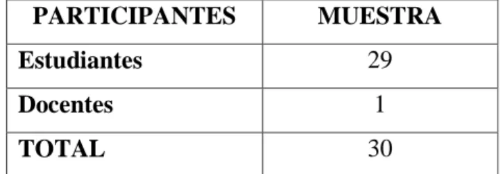 TABLA Nº 2 MUESTRA 