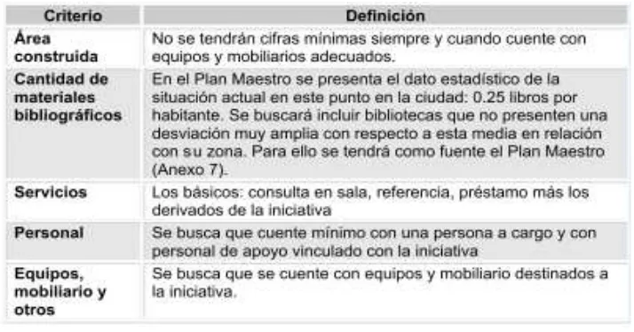 Tabla 2  Recursos y servicios organizacionales mínimosde las bibliotecas para integrarse a la investigación