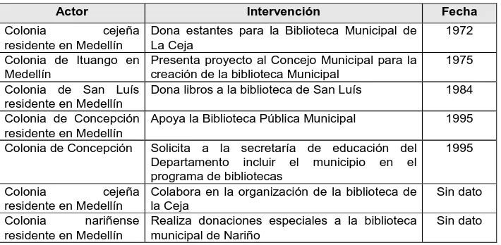 Tabla 7 Intervenciones de las colonias de los municipios27