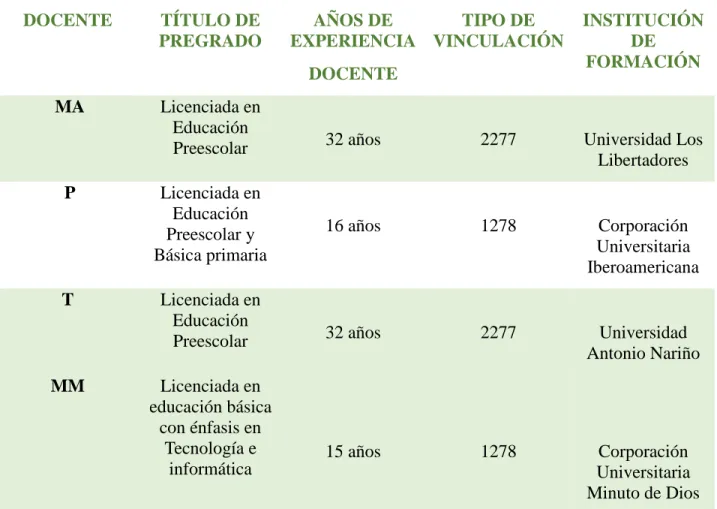 Tabla 2 Datos Participantes 