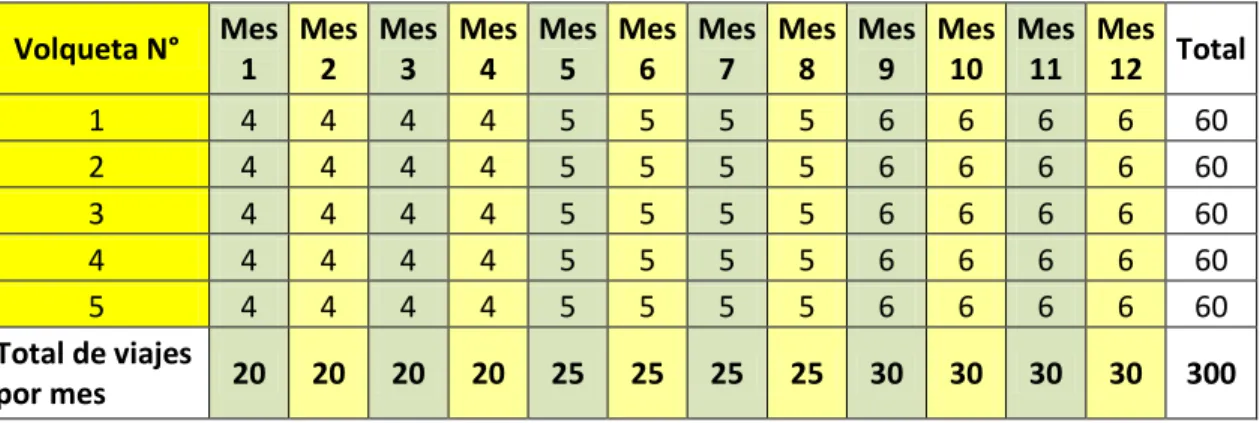 Tabla 8 Proyección ventas anual. 