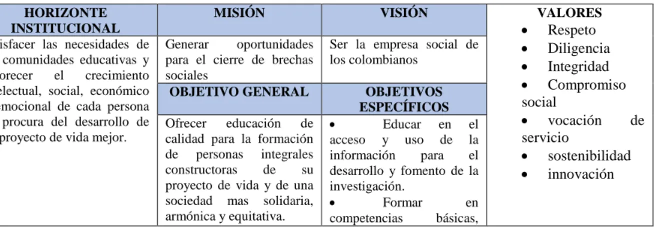 Tabla 2: Coceptos y principios básicos presentes el proyecto educativo y cultural (PEC) 