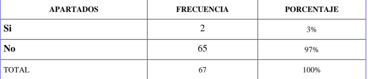 CUADRO N°  9 CONOCE LA CORRECTA UTILIZACIÓN DEL SOFTWARE GEOGEBRA