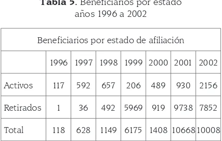 Tabla 5. Beneficiarios por estado  