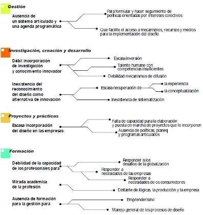 Figura 2 