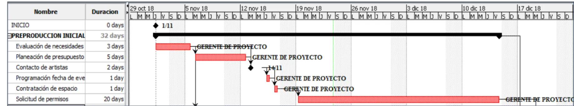 Tabla de actividades de la fase 9 a la 10 