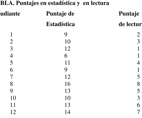 TABLA. Puntajes en estadística y  en lectura 
