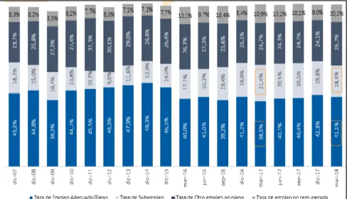 Gráfico 9: Porcentaje de subempleo en el Ecuador  