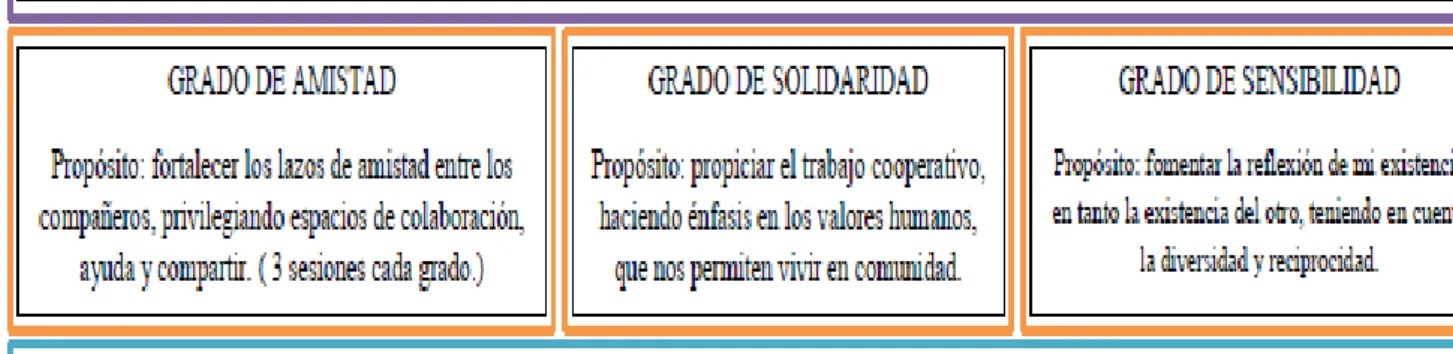 Tabla 1. Diseño Didáctico. 