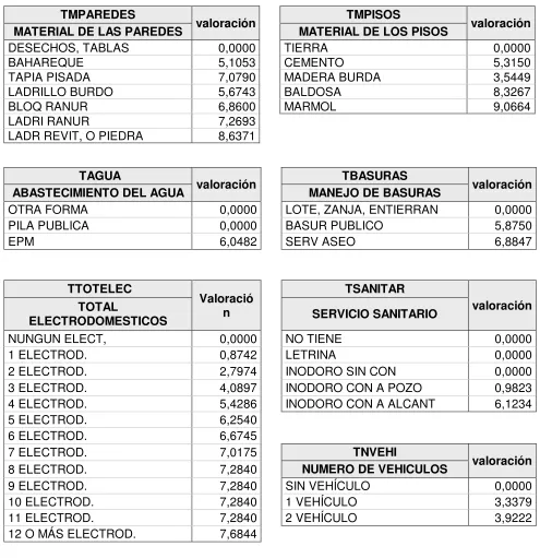 Tabla de Puntajes Finales 