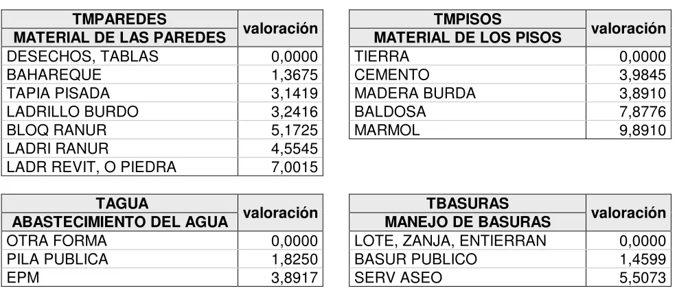 Tabla de Puntajes Finales 
