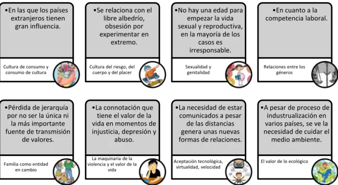 Figura 4. Aspectos de la Juventud que se han convertido en problemáticas.     