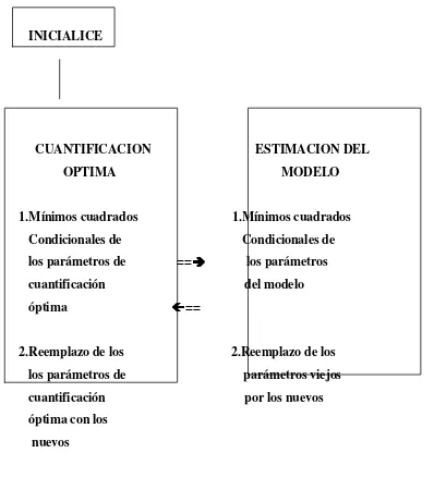 Cuadro 1. MÍNIMOS CUADRADOS ALTERNANTES Y CUANTIFICACIÓN  ÓPTIMA 