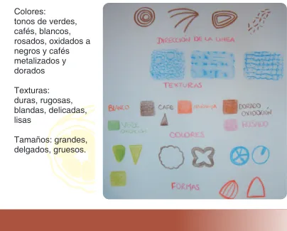 figuras de forma rítmica y arrítmica.