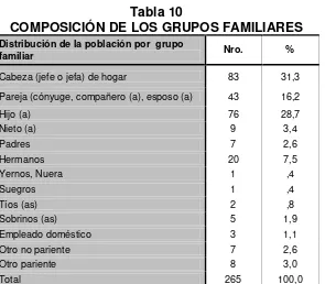 Tabla 10 COMPOSICIÓN DE LOS GRUPOS FAMILIARES 