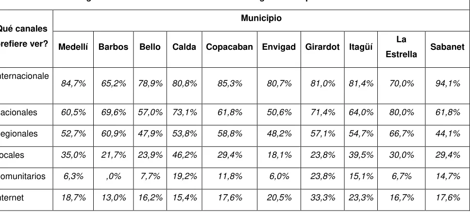 TABLA 11.  Recepción de Canales 