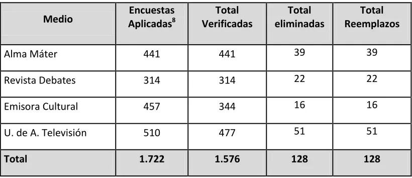 Tabla  7.  Encuestas  v. 