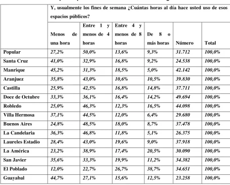 tabla anterior. 
